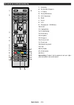 Preview for 110 page of Teleco TEV22D Operating Instructions Manual