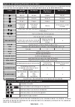 Preview for 111 page of Teleco TEV22D Operating Instructions Manual