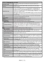 Preview for 126 page of Teleco TEV22D Operating Instructions Manual