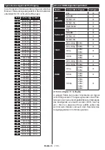 Preview for 131 page of Teleco TEV22D Operating Instructions Manual