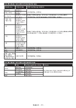 Preview for 132 page of Teleco TEV22D Operating Instructions Manual