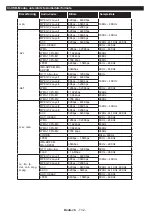 Preview for 133 page of Teleco TEV22D Operating Instructions Manual