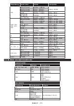 Preview for 134 page of Teleco TEV22D Operating Instructions Manual