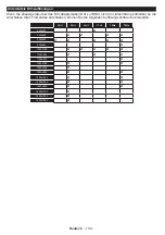 Preview for 135 page of Teleco TEV22D Operating Instructions Manual