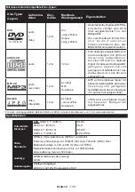 Preview for 139 page of Teleco TEV22D Operating Instructions Manual