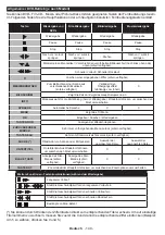 Preview for 141 page of Teleco TEV22D Operating Instructions Manual