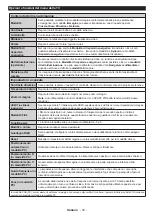 Preview for 34 page of Teleco TFV20D Operating Instructions Manual