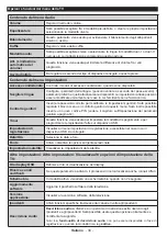 Preview for 35 page of Teleco TFV20D Operating Instructions Manual