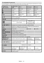 Preview for 41 page of Teleco TFV20D Operating Instructions Manual