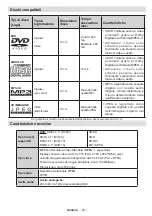 Preview for 44 page of Teleco TFV20D Operating Instructions Manual