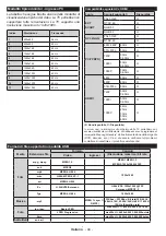 Preview for 45 page of Teleco TFV20D Operating Instructions Manual