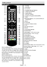 Preview for 51 page of Teleco TFV20D Operating Instructions Manual