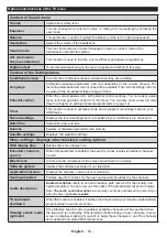 Preview for 57 page of Teleco TFV20D Operating Instructions Manual