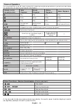 Preview for 63 page of Teleco TFV20D Operating Instructions Manual