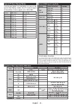 Preview for 66 page of Teleco TFV20D Operating Instructions Manual