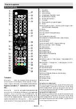 Preview for 72 page of Teleco TFV20D Operating Instructions Manual