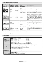 Preview for 86 page of Teleco TFV20D Operating Instructions Manual