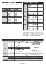 Preview for 87 page of Teleco TFV20D Operating Instructions Manual