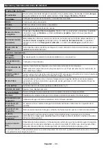 Preview for 99 page of Teleco TFV20D Operating Instructions Manual