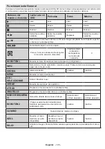 Preview for 106 page of Teleco TFV20D Operating Instructions Manual