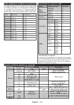 Preview for 110 page of Teleco TFV20D Operating Instructions Manual