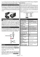 Preview for 115 page of Teleco TFV20D Operating Instructions Manual