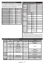 Preview for 127 page of Teleco TFV20D Operating Instructions Manual