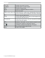 Preview for 8 page of Teleco TSDR5000CI Manual