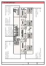 Preview for 3 page of Teleco TVDMM868A05 Manual