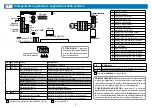 Preview for 19 page of Teleco TVPLA868AC2 Manual