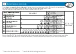 Preview for 25 page of Teleco TVPLA868AC2 Manual