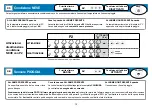 Preview for 28 page of Teleco TVPLA868AC2 Manual