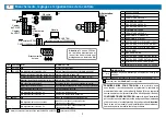 Preview for 35 page of Teleco TVPLA868AC2 Manual