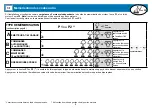 Preview for 41 page of Teleco TVPLA868AC2 Manual