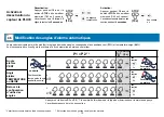 Preview for 45 page of Teleco TVPLA868AC2 Manual