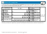 Preview for 57 page of Teleco TVPLA868AC2 Manual