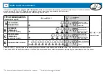 Preview for 9 page of Teleco TVPLA868CC2 Manual