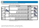 Preview for 13 page of Teleco TVPLA868CC2 Manual