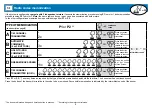 Preview for 9 page of Teleco TVPLA868CC2EN Manual