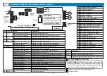 Preview for 21 page of Teleco TVPLA868CC2EN Manual