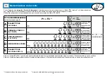 Preview for 27 page of Teleco TVPLA868CC2EN Manual