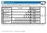 Preview for 63 page of Teleco TVPLA868CC2EN Manual