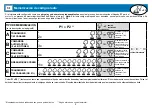 Preview for 81 page of Teleco TVPLA868CC2EN Manual