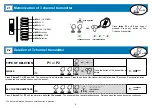 Предварительный просмотр 4 страницы Teleco TVPLR868AC2 Manual