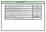 Preview for 22 page of Teleco TVPLS868CS Manual