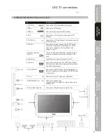 Preview for 7 page of Teleco TY2/19D Instruction Manual