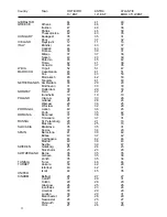 Preview for 12 page of Teleco Voyager Digimatic 50 Installation Manual And User'S Manual