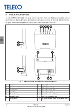 Preview for 34 page of Teleco WFT400 Installation Manual And User'S Manual