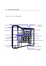 Предварительный просмотр 5 страницы Telecom P160S Quick User Manual