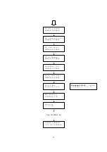 Предварительный просмотр 9 страницы Telecom P160S Quick User Manual